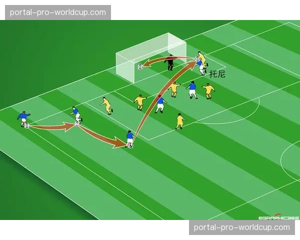 观点：VAR介入是否应考察传中前进攻方是否先出底线？