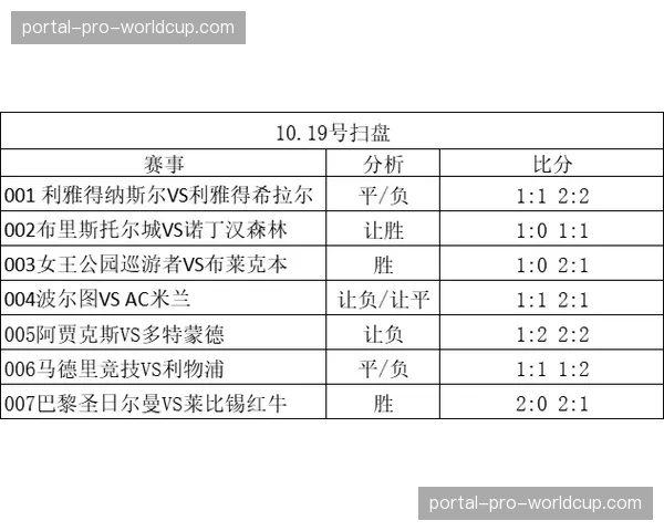RB莱比锡2-0门兴：主队攻防效率均衡，欧冠资格争夺占得先机